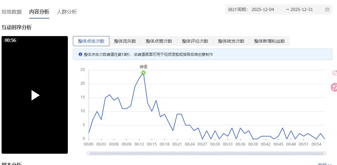 视频互动时序分析 13 秒峰值截图